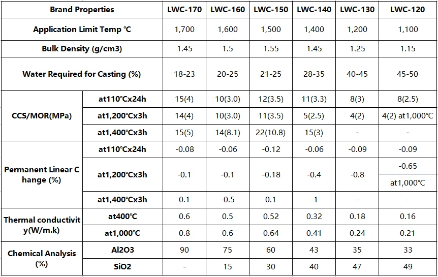 insulation castable refractory insulation castable refractory