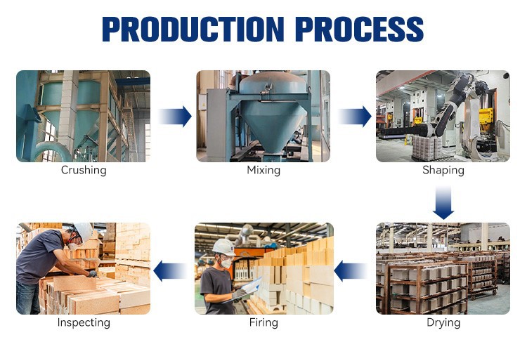 magnesia chrome brick production process magnesia chrome brick production process